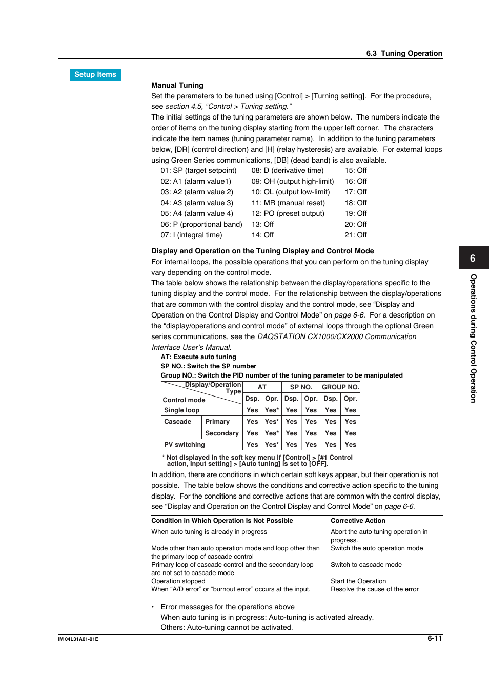 Yokogawa Data Acquisition with PID Control CX2000 User Manual | Page 236 / 427