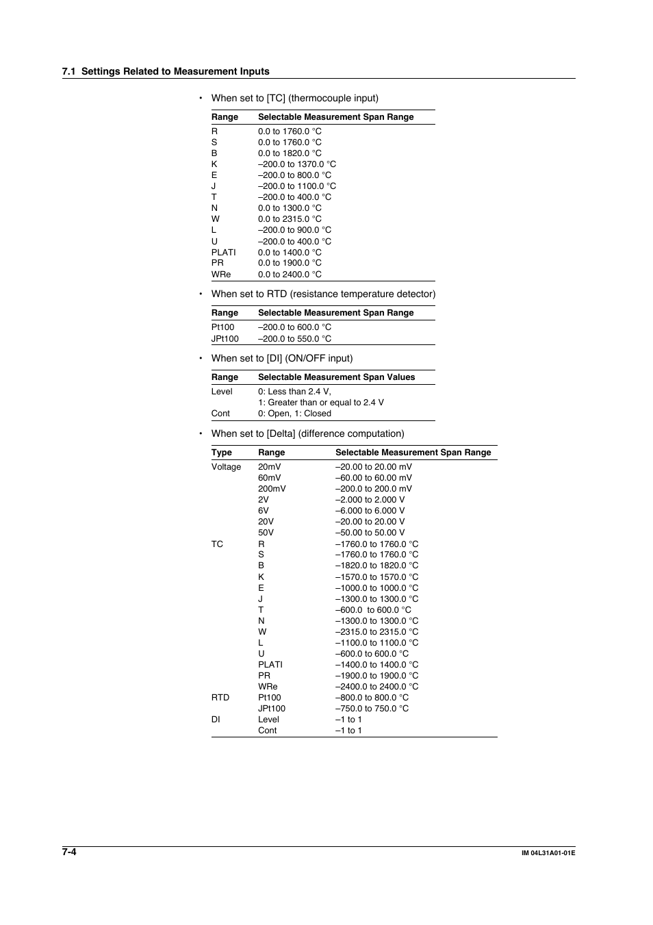 Yokogawa Data Acquisition with PID Control CX2000 User Manual | Page 250 / 427