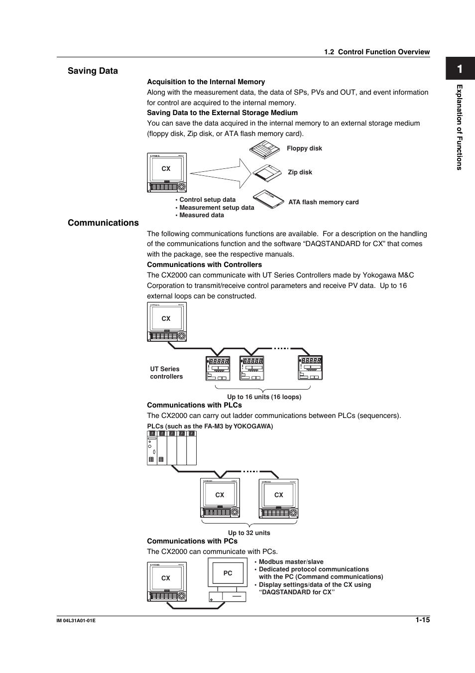 Yokogawa Data Acquisition with PID Control CX2000 User Manual | Page 27 / 427