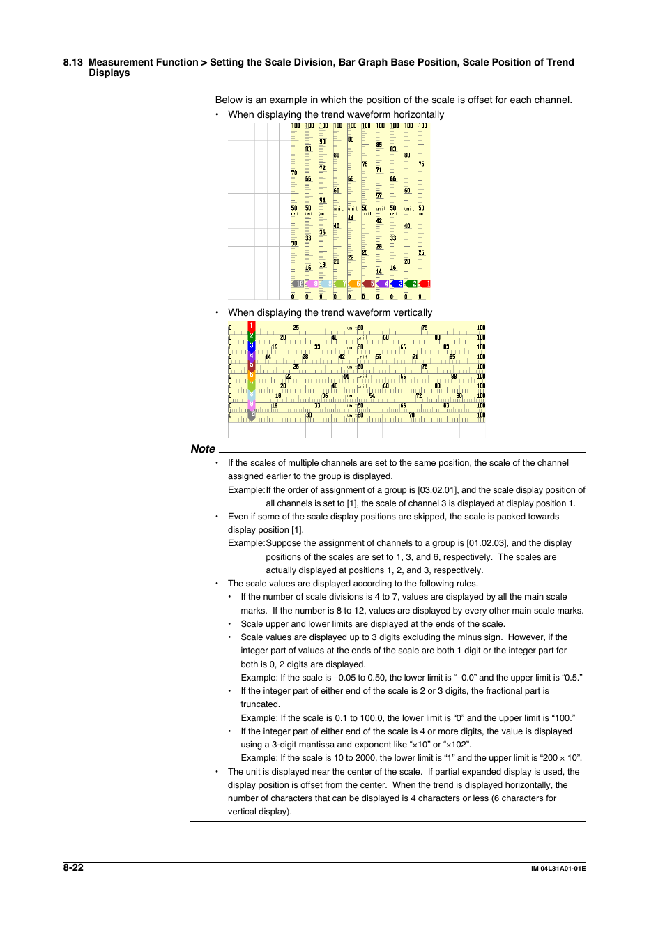 Yokogawa Data Acquisition with PID Control CX2000 User Manual | Page 279 / 427