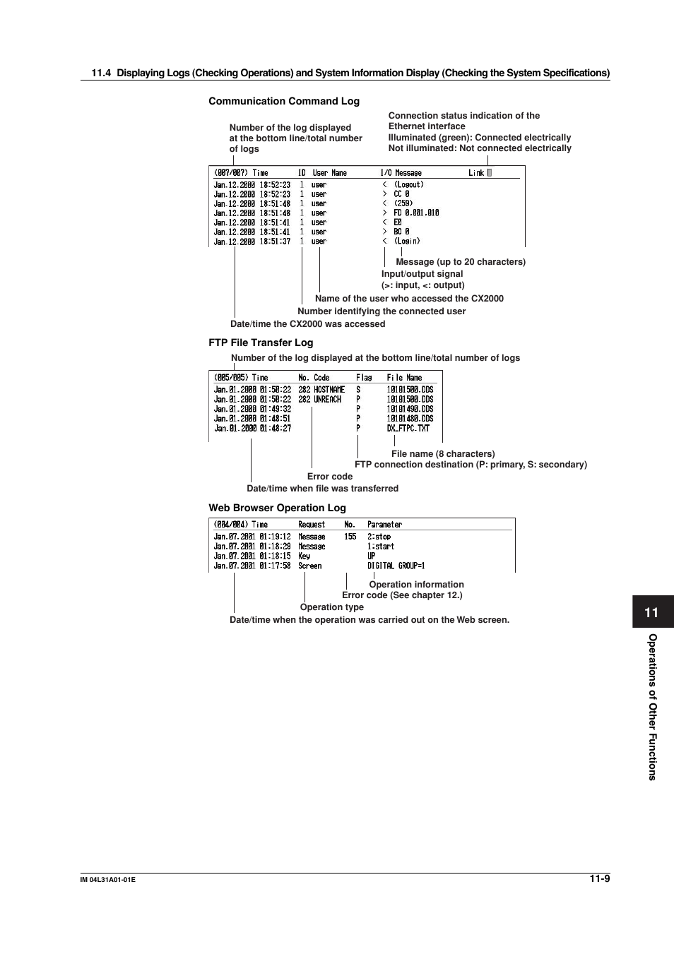 Yokogawa Data Acquisition with PID Control CX2000 User Manual | Page 323 / 427