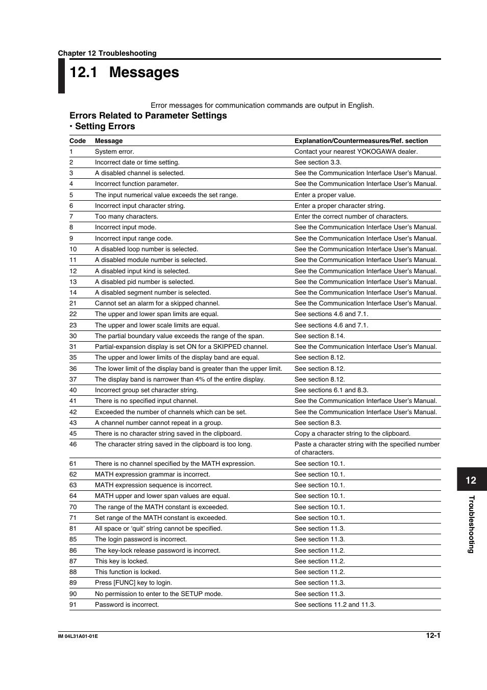 Chapter 12 troubleshooting, 1 messages, Messages -1 | Yokogawa Data Acquisition with PID Control CX2000 User Manual | Page 332 / 427