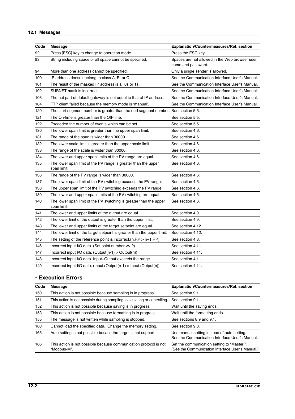 Execution errors | Yokogawa Data Acquisition with PID Control CX2000 User Manual | Page 333 / 427