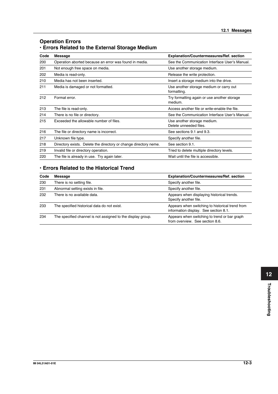 Errors related to the historical trend | Yokogawa Data Acquisition with PID Control CX2000 User Manual | Page 334 / 427