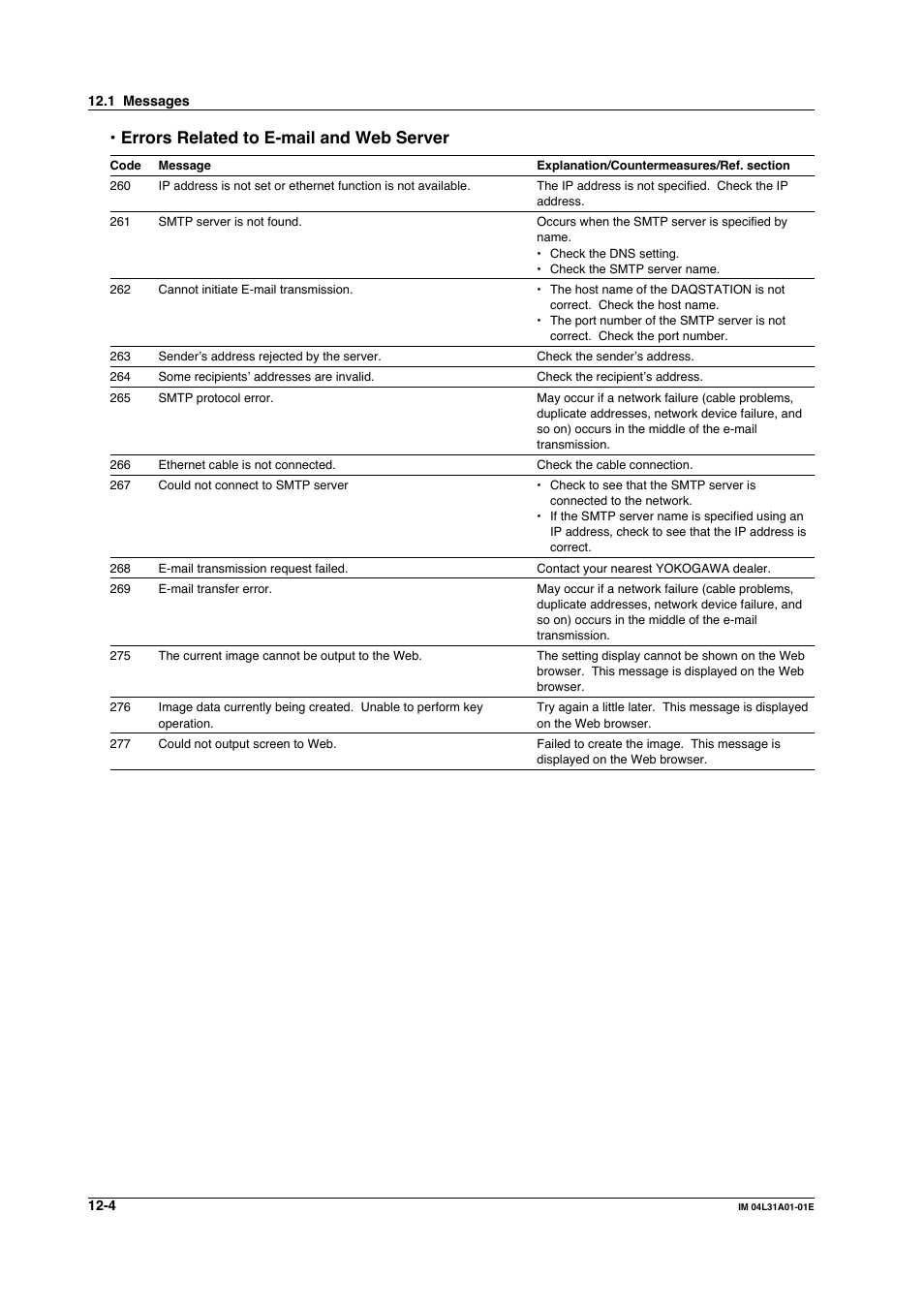 Errors related to e-mail and web server | Yokogawa Data Acquisition with PID Control CX2000 User Manual | Page 335 / 427