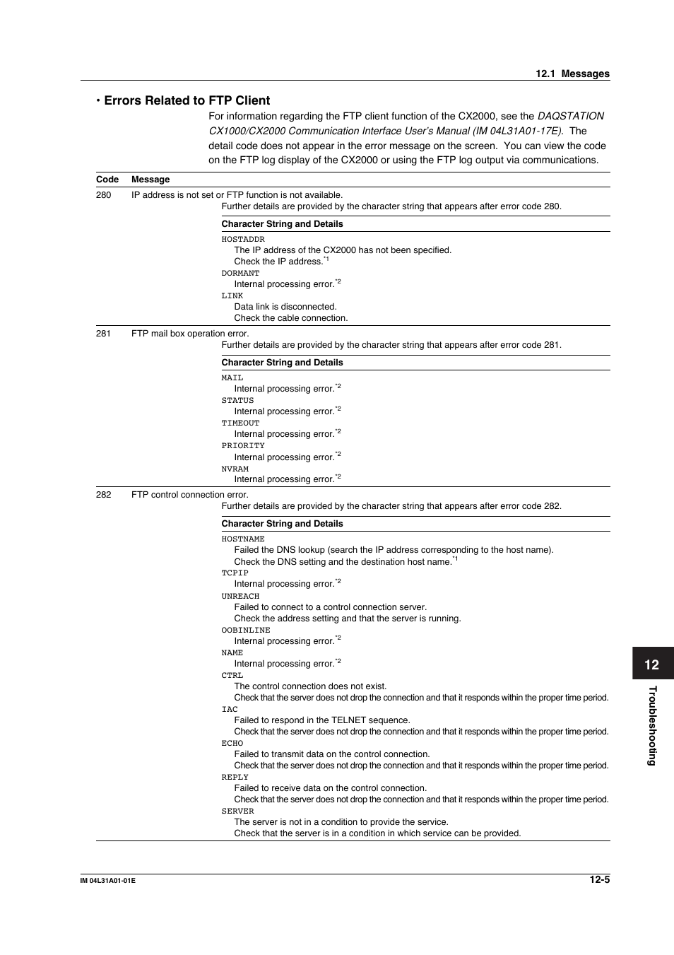 Errors related to ftp client | Yokogawa Data Acquisition with PID Control CX2000 User Manual | Page 336 / 427