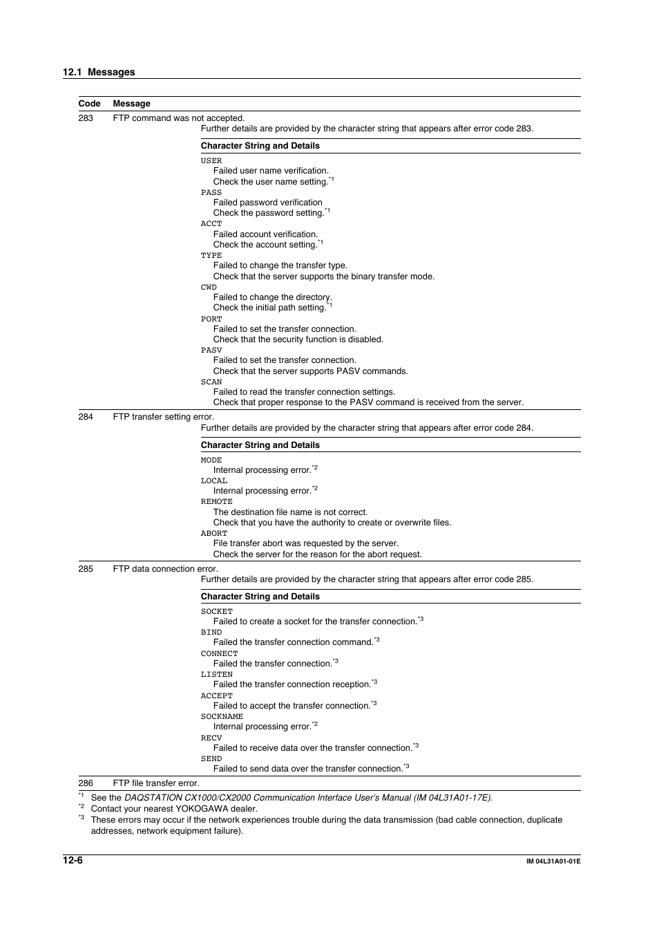 Yokogawa Data Acquisition with PID Control CX2000 User Manual | Page 337 / 427