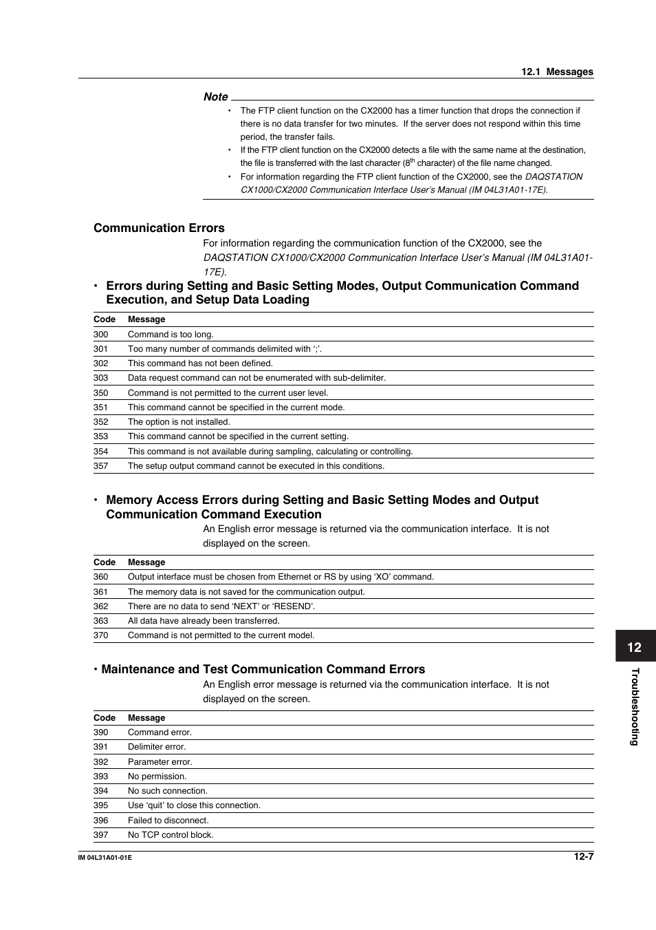 Communication errors, Maintenance and test communication command errors | Yokogawa Data Acquisition with PID Control CX2000 User Manual | Page 338 / 427