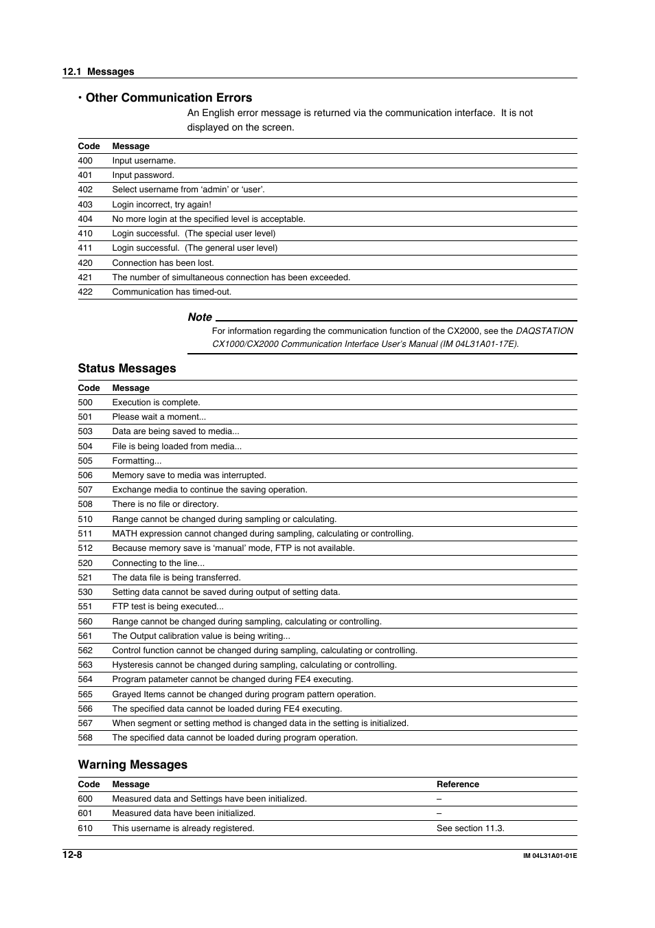 Other communication errors, Status messages, Warning messages | Yokogawa Data Acquisition with PID Control CX2000 User Manual | Page 339 / 427