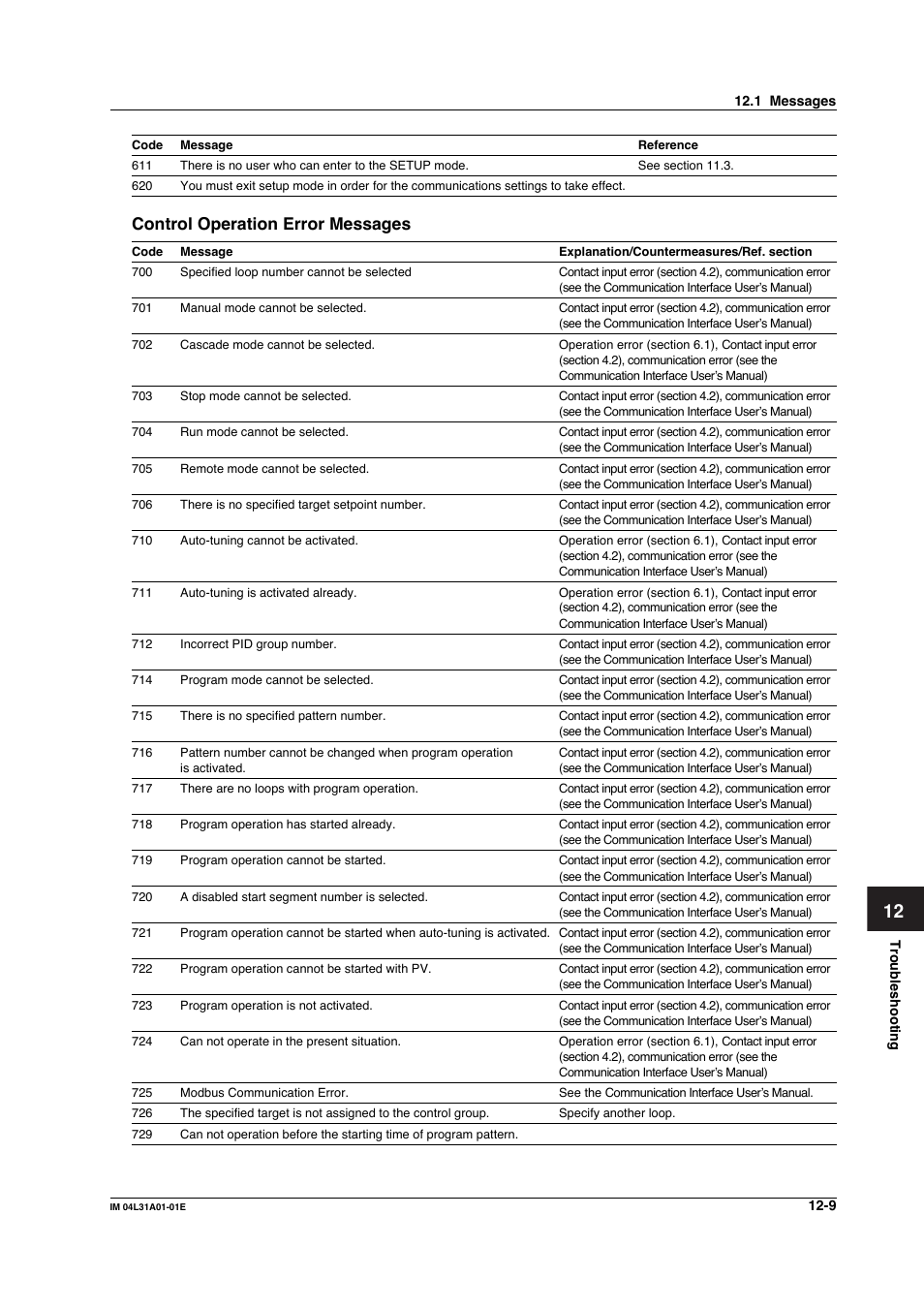 Control operation error messages | Yokogawa Data Acquisition with PID Control CX2000 User Manual | Page 340 / 427