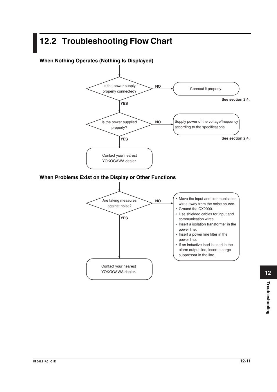 2 troubleshooting flow chart, Troubleshooting flow chart -11, When nothing operates (nothing is displayed) | Yokogawa Data Acquisition with PID Control CX2000 User Manual | Page 342 / 427