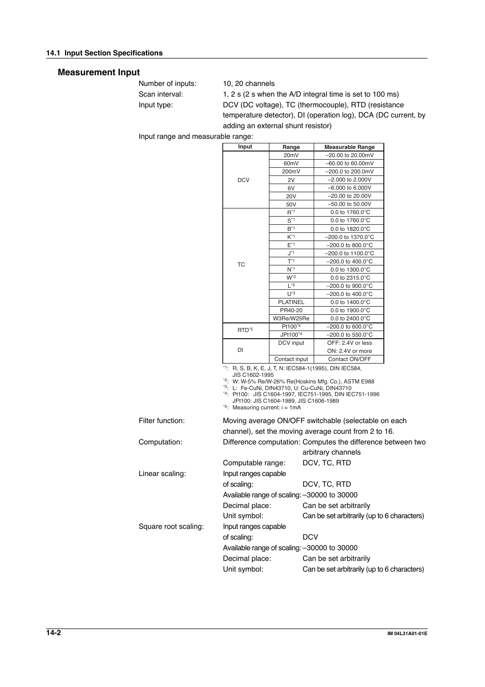 Measurement input | Yokogawa Data Acquisition with PID Control CX2000 User Manual | Page 350 / 427