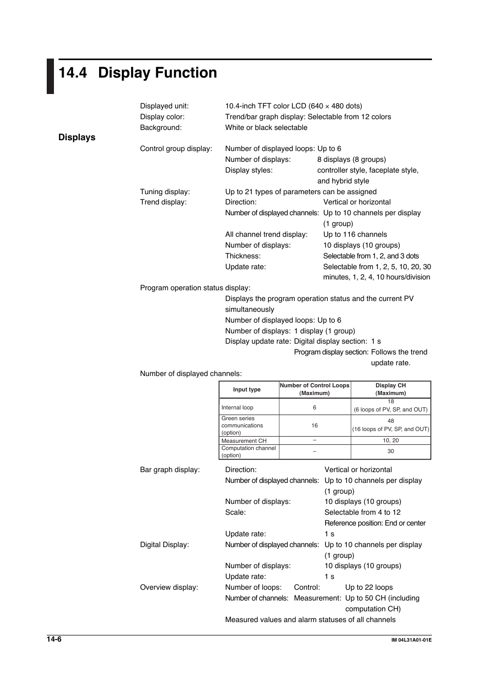 4 display function, Display function -6, Displays | Yokogawa Data Acquisition with PID Control CX2000 User Manual | Page 354 / 427