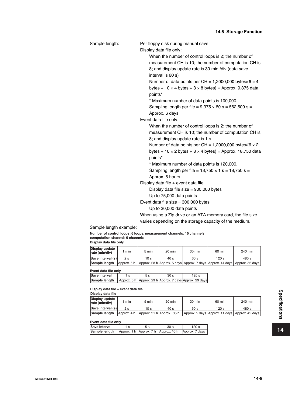 Yokogawa Data Acquisition with PID Control CX2000 User Manual | Page 357 / 427