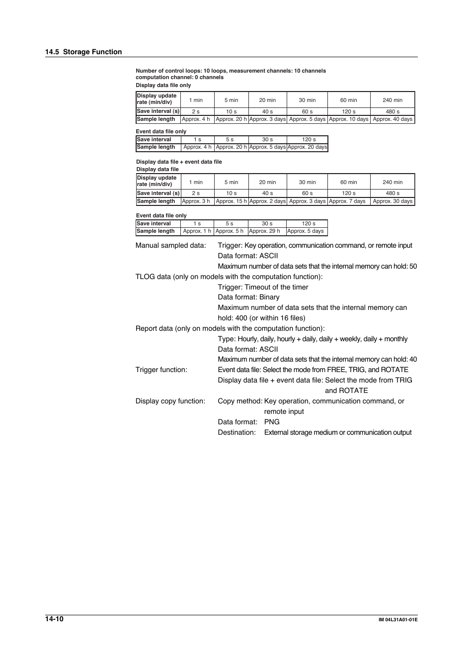 Yokogawa Data Acquisition with PID Control CX2000 User Manual | Page 358 / 427