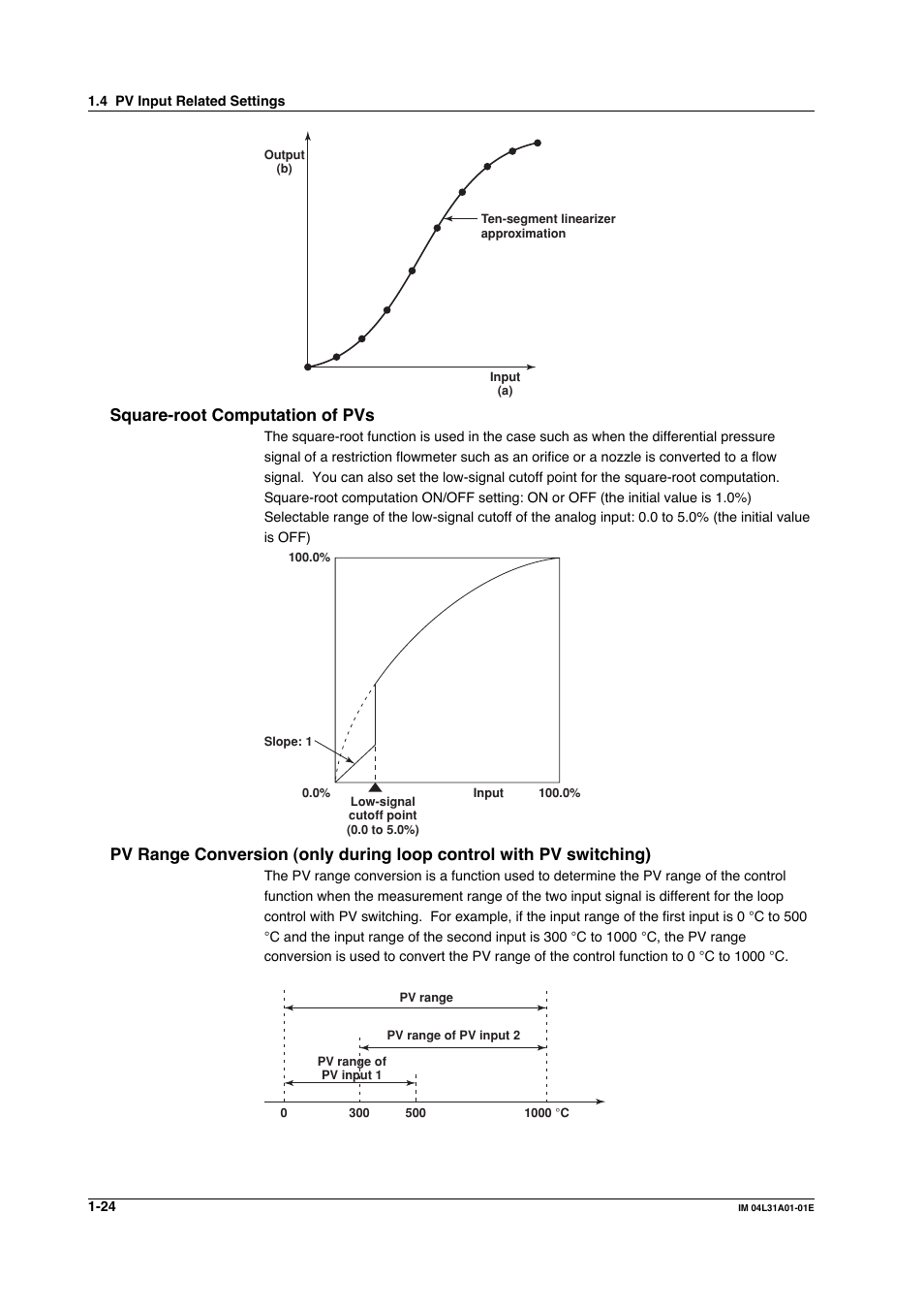 Square-root computation of pvs | Yokogawa Data Acquisition with PID Control CX2000 User Manual | Page 36 / 427