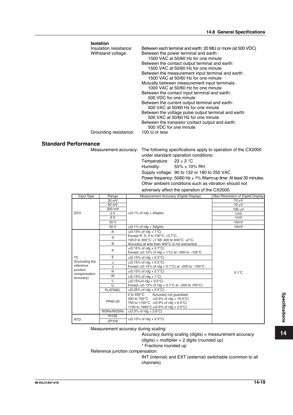 Standard performance | Yokogawa Data Acquisition with PID Control CX2000 User Manual | Page 367 / 427