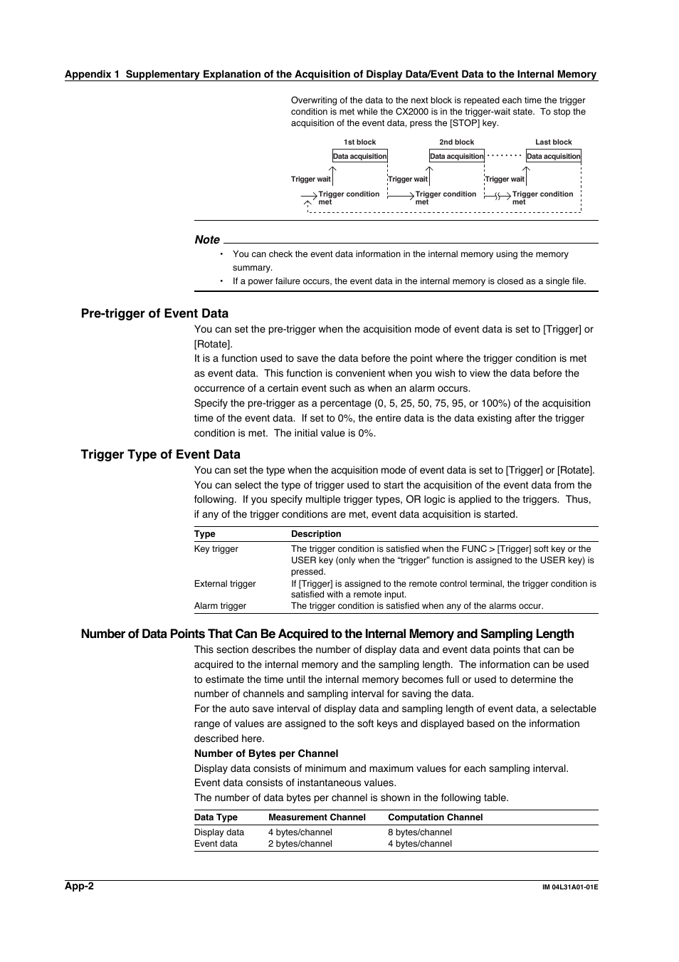 Pre-trigger of event data, Trigger type of event data | Yokogawa Data Acquisition with PID Control CX2000 User Manual | Page 371 / 427