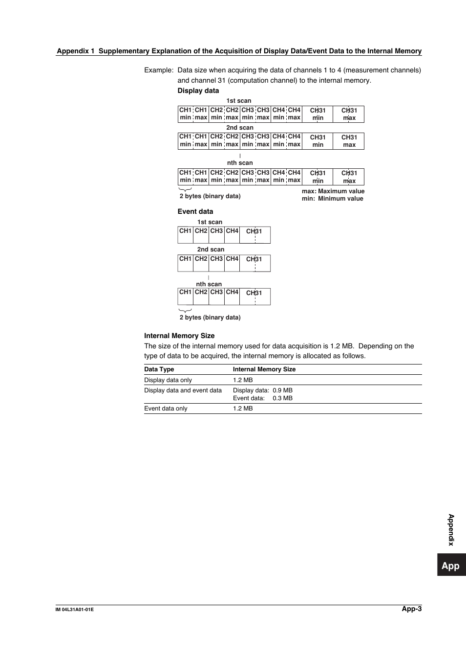 Yokogawa Data Acquisition with PID Control CX2000 User Manual | Page 372 / 427