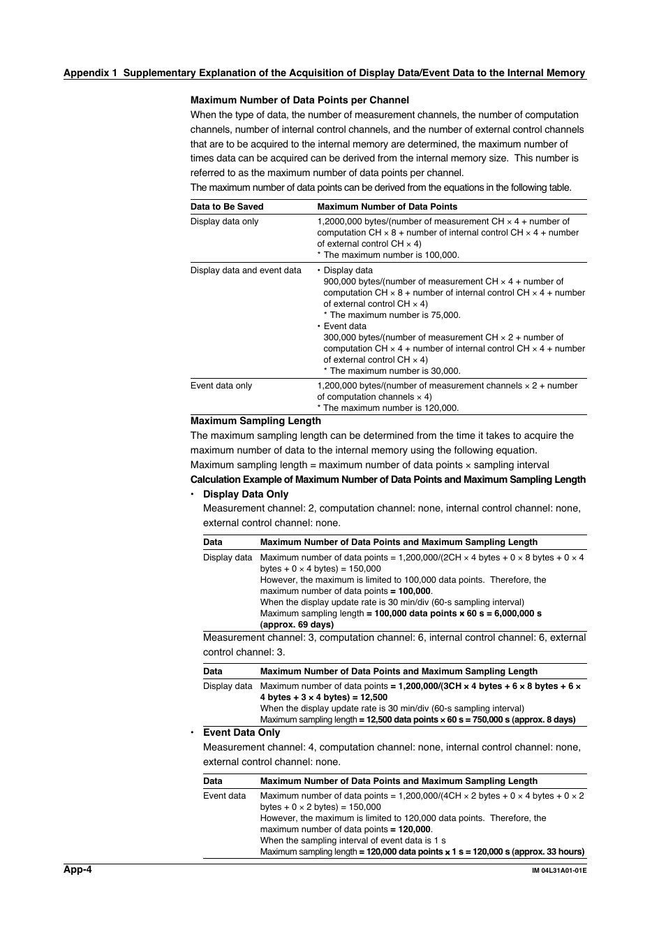 Yokogawa Data Acquisition with PID Control CX2000 User Manual | Page 373 / 427