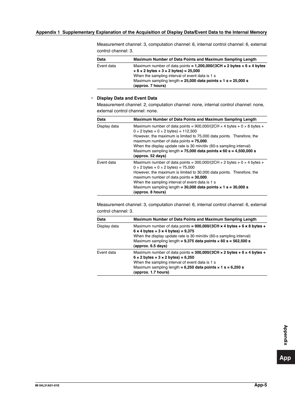 Yokogawa Data Acquisition with PID Control CX2000 User Manual | Page 374 / 427