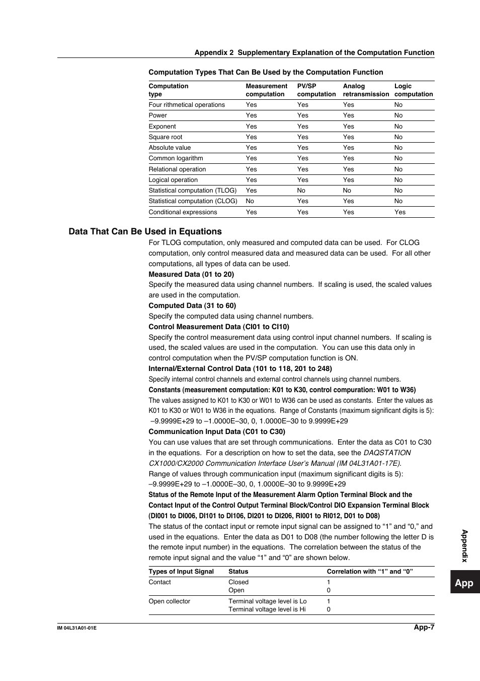 Data that can be used in equations | Yokogawa Data Acquisition with PID Control CX2000 User Manual | Page 376 / 427