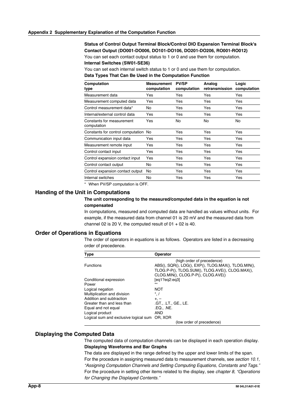 Handing of the unit in computations, Order of operations in equations, Displaying the computed data | Yokogawa Data Acquisition with PID Control CX2000 User Manual | Page 377 / 427