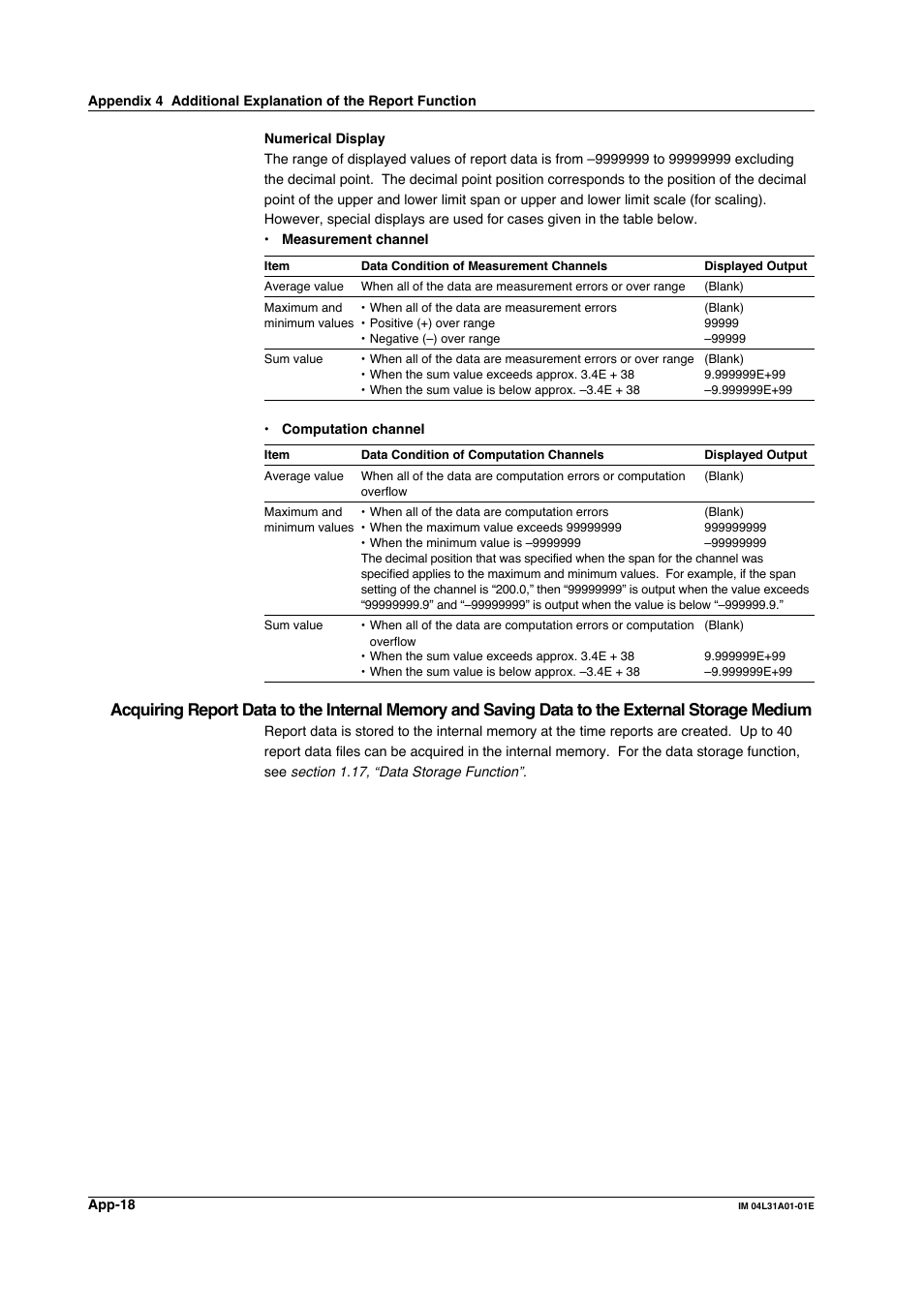 Yokogawa Data Acquisition with PID Control CX2000 User Manual | Page 387 / 427