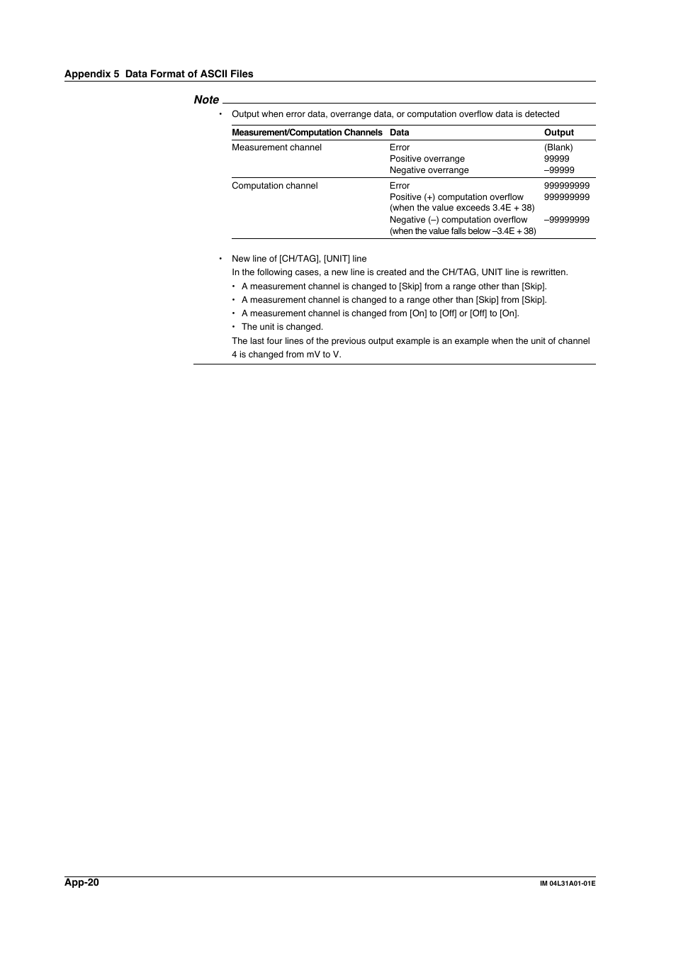 Yokogawa Data Acquisition with PID Control CX2000 User Manual | Page 389 / 427