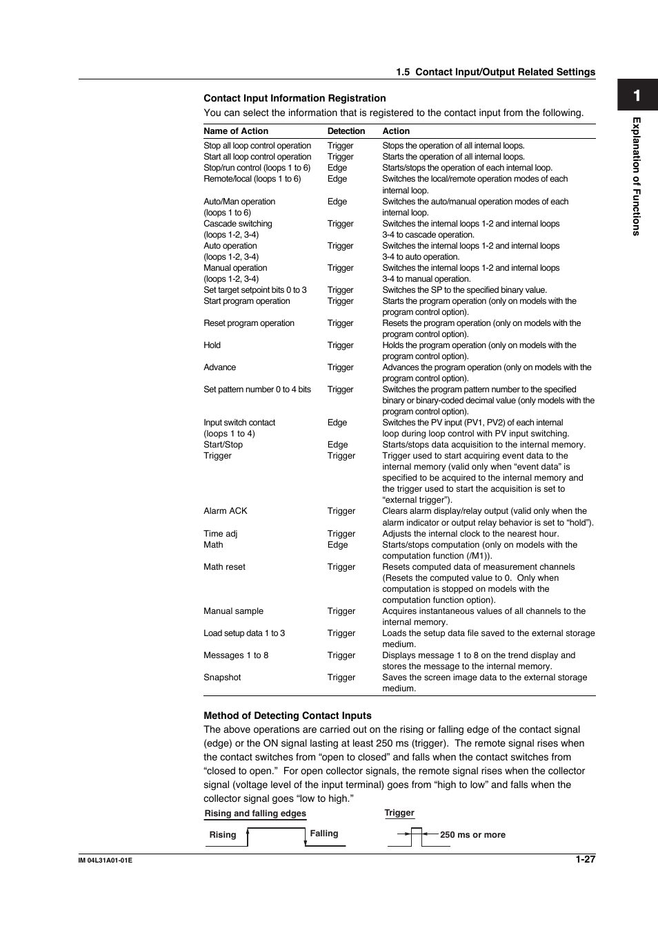 Yokogawa Data Acquisition with PID Control CX2000 User Manual | Page 39 / 427