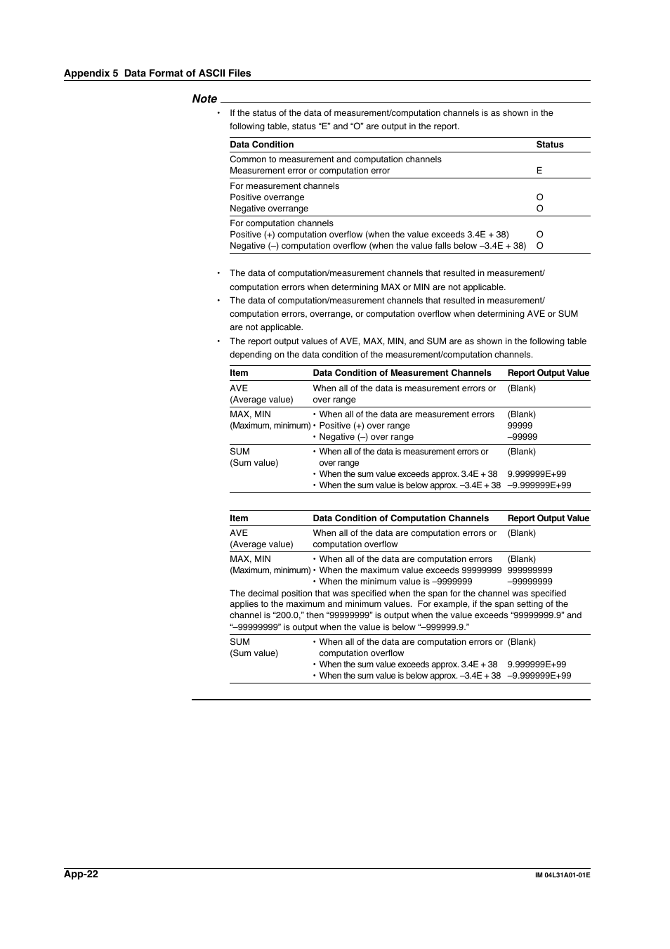 Yokogawa Data Acquisition with PID Control CX2000 User Manual | Page 391 / 427