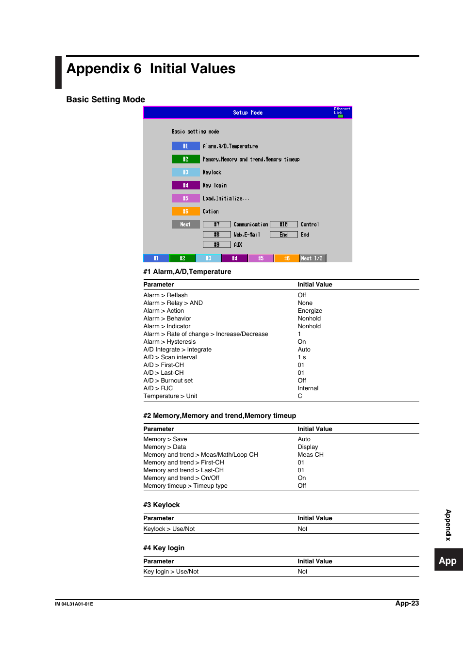 Appendix 6 initial values, Appendix 6, Basic setting mode | Yokogawa Data Acquisition with PID Control CX2000 User Manual | Page 392 / 427