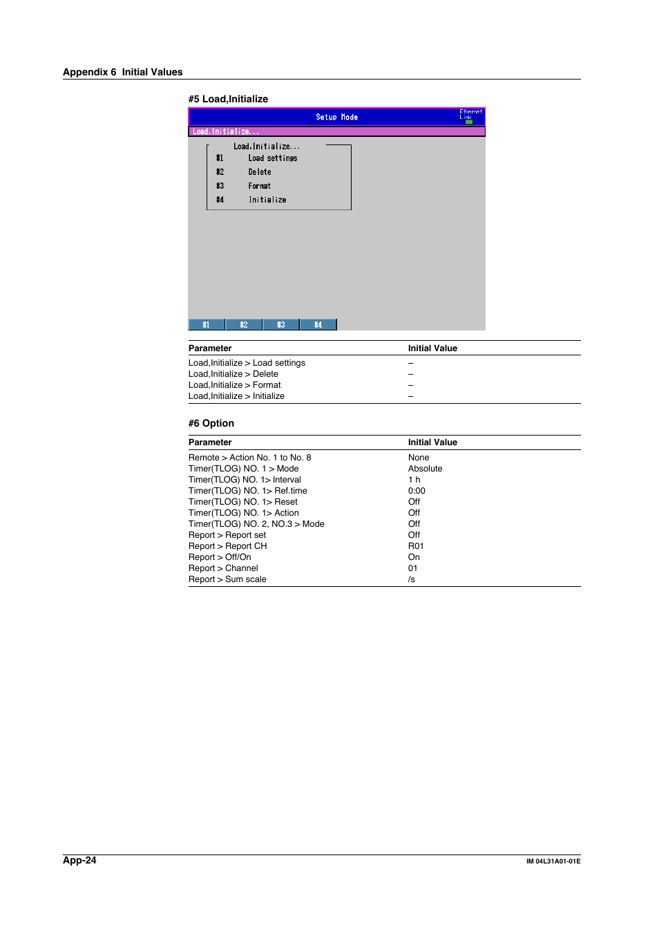 Yokogawa Data Acquisition with PID Control CX2000 User Manual | Page 393 / 427