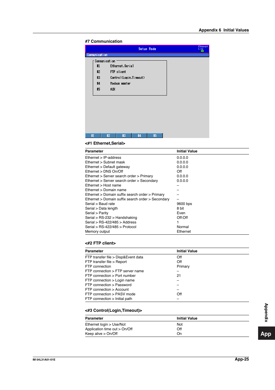 Yokogawa Data Acquisition with PID Control CX2000 User Manual | Page 394 / 427