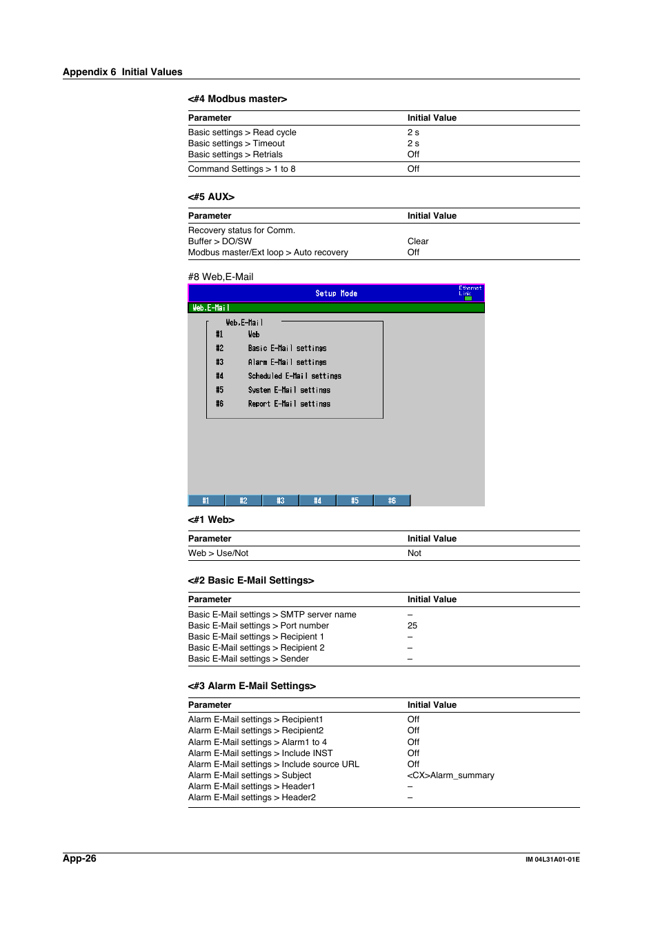 Yokogawa Data Acquisition with PID Control CX2000 User Manual | Page 395 / 427