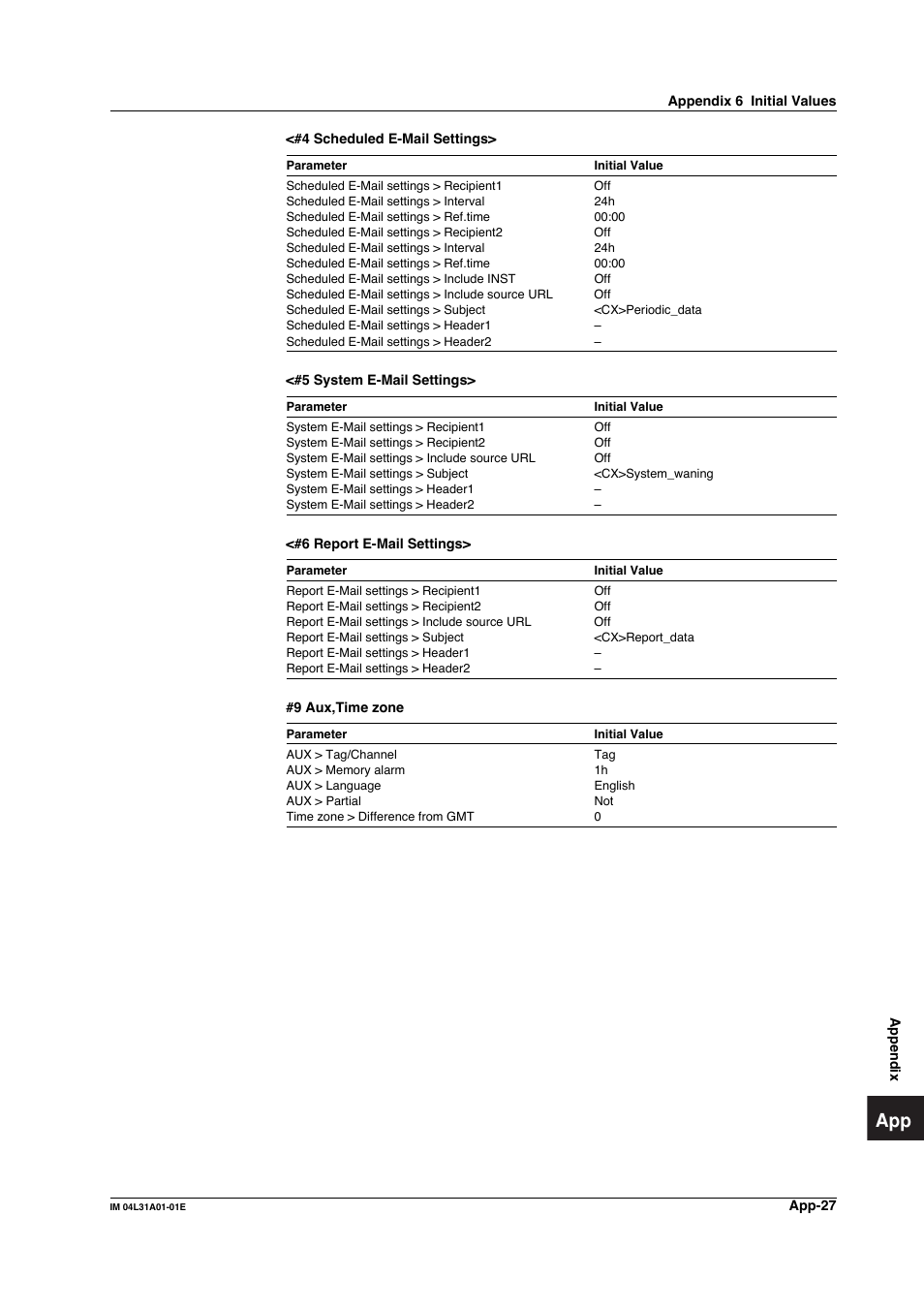 Yokogawa Data Acquisition with PID Control CX2000 User Manual | Page 396 / 427