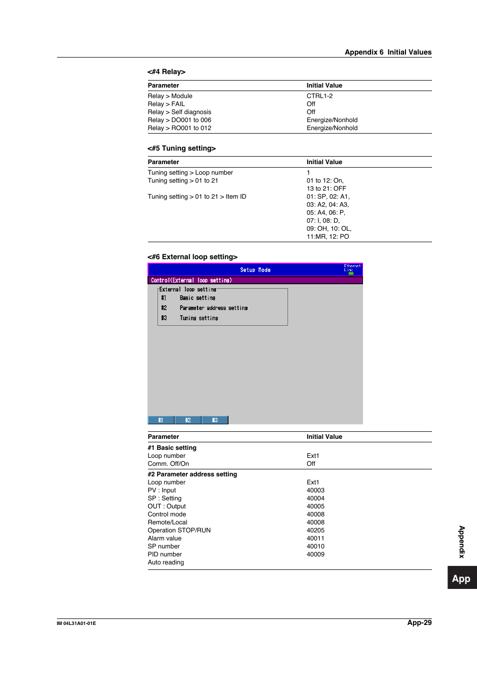 Yokogawa Data Acquisition with PID Control CX2000 User Manual | Page 398 / 427