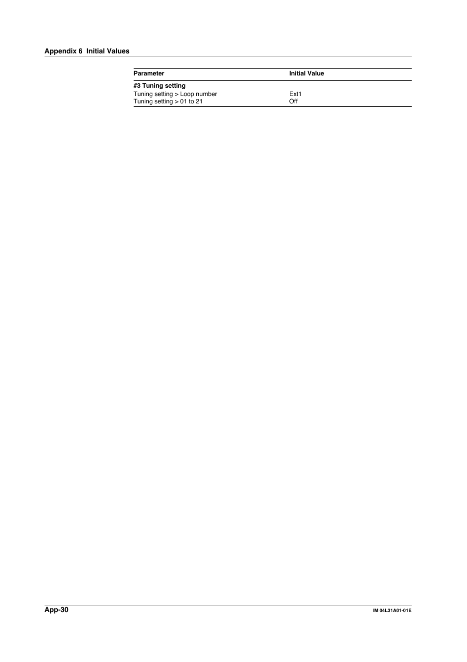 Yokogawa Data Acquisition with PID Control CX2000 User Manual | Page 399 / 427