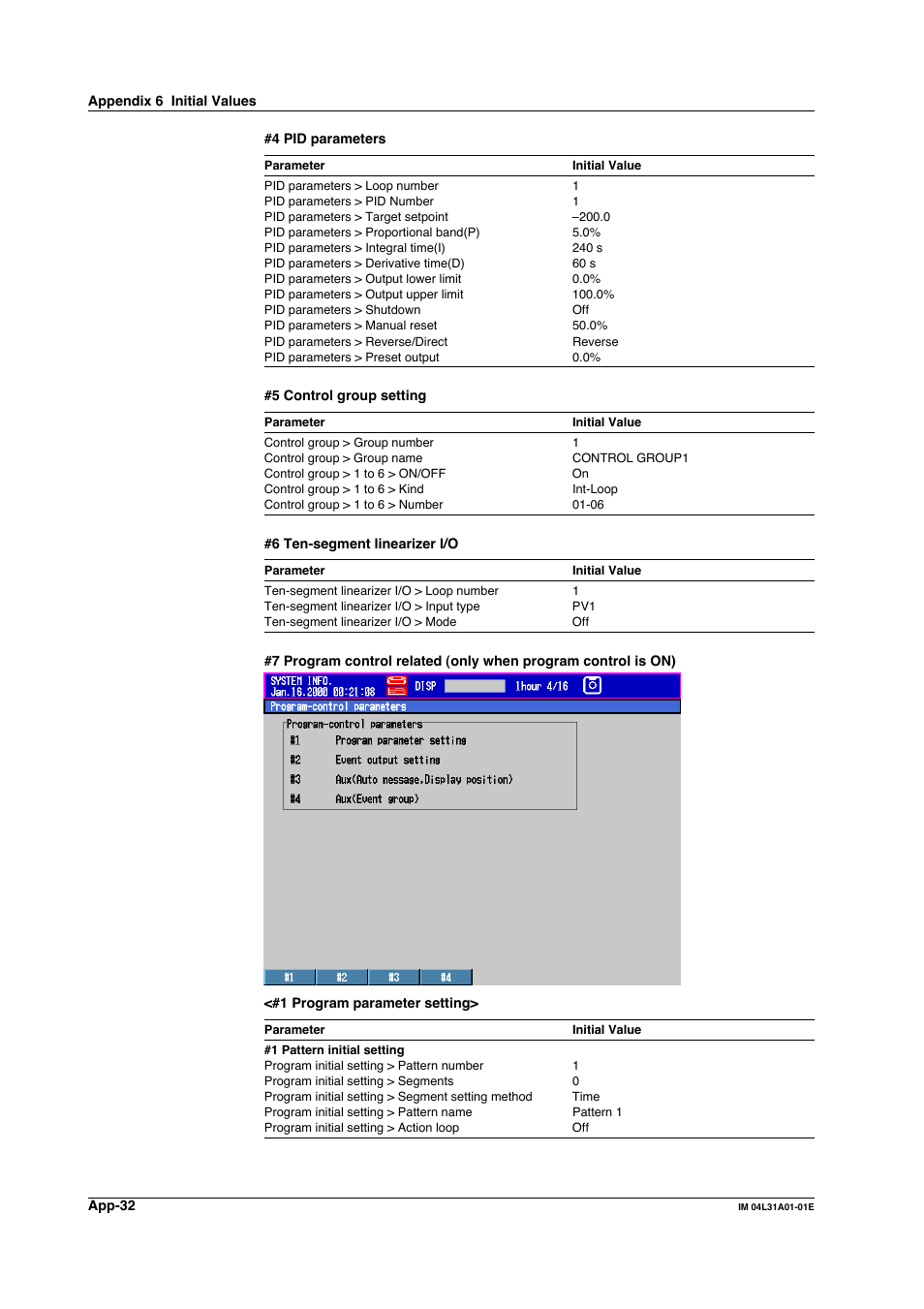 Yokogawa Data Acquisition with PID Control CX2000 User Manual | Page 401 / 427