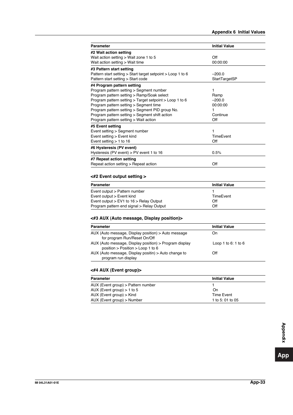 Yokogawa Data Acquisition with PID Control CX2000 User Manual | Page 402 / 427