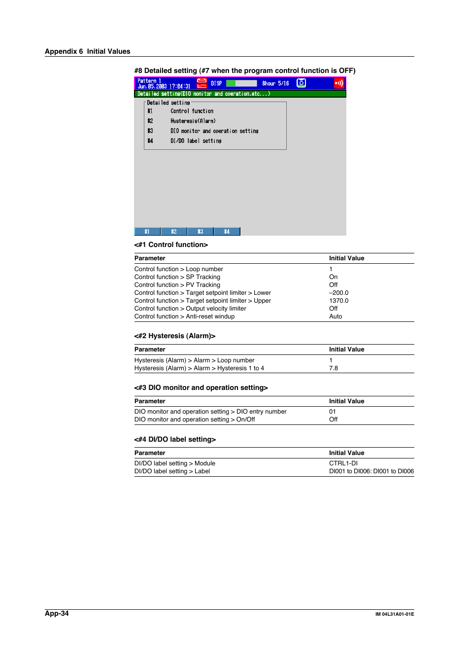 Yokogawa Data Acquisition with PID Control CX2000 User Manual | Page 403 / 427