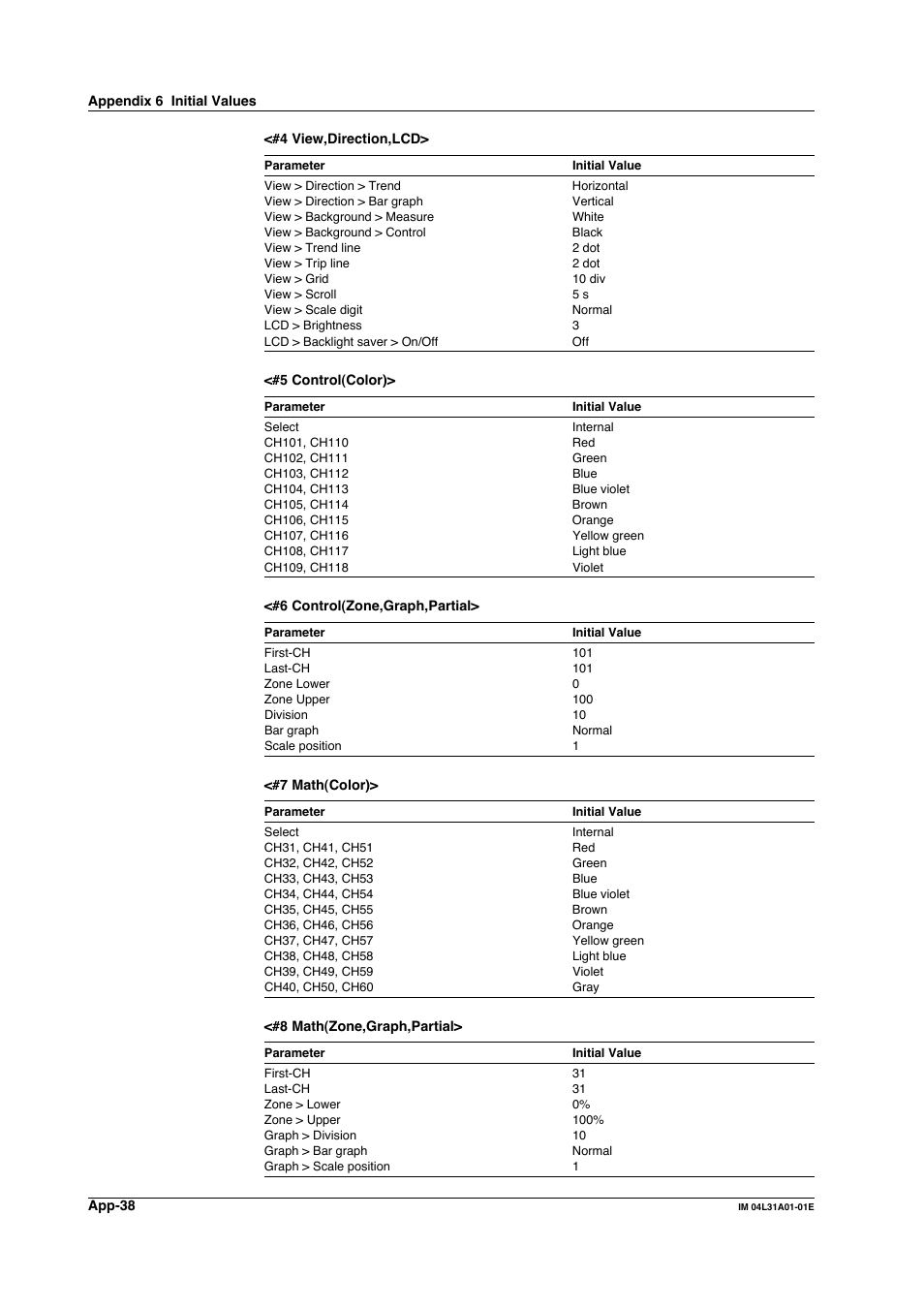 Yokogawa Data Acquisition with PID Control CX2000 User Manual | Page 407 / 427