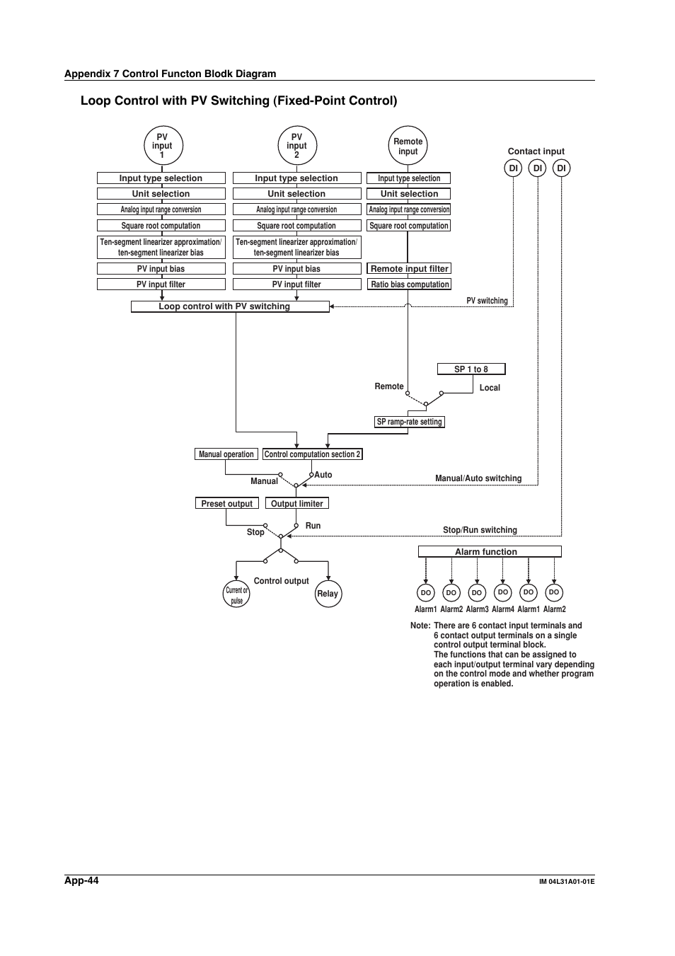 Yokogawa Data Acquisition with PID Control CX2000 User Manual | Page 413 / 427