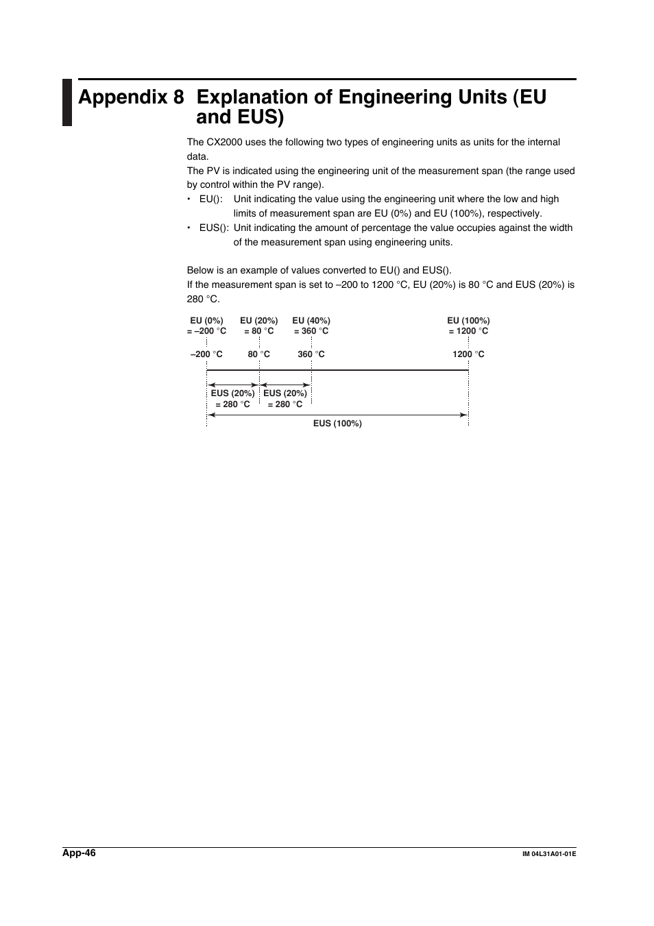 Appendix 8 | Yokogawa Data Acquisition with PID Control CX2000 User Manual | Page 415 / 427