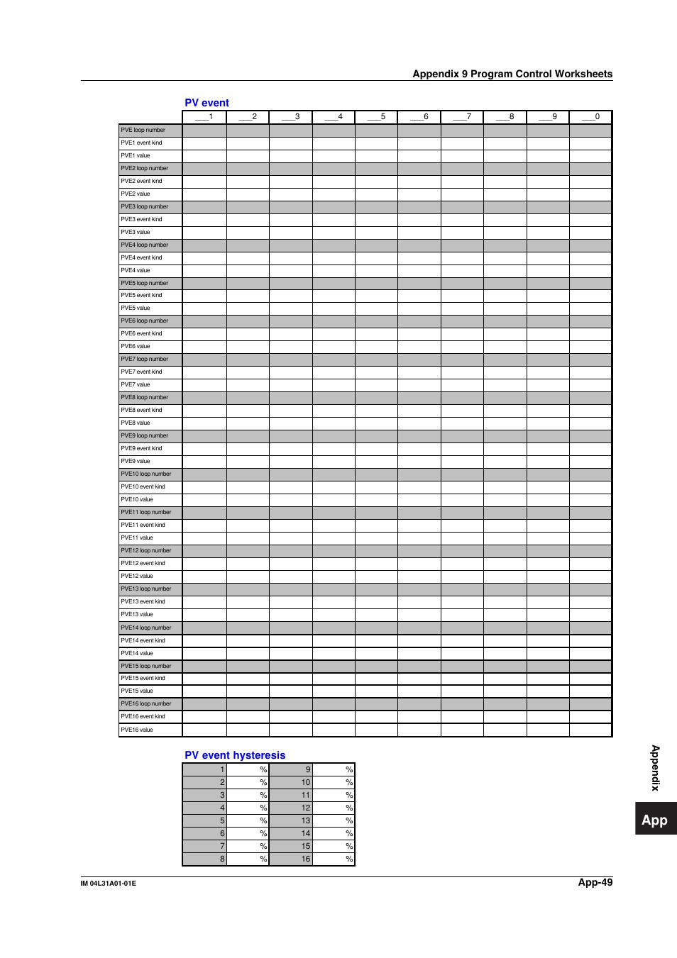 App-49, Appendix, Pv event | Pv event hysteresis, Appendix 9 program control worksheets | Yokogawa Data Acquisition with PID Control CX2000 User Manual | Page 418 / 427