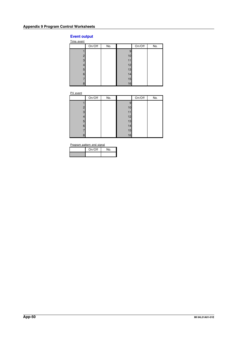 Yokogawa Data Acquisition with PID Control CX2000 User Manual | Page 419 / 427