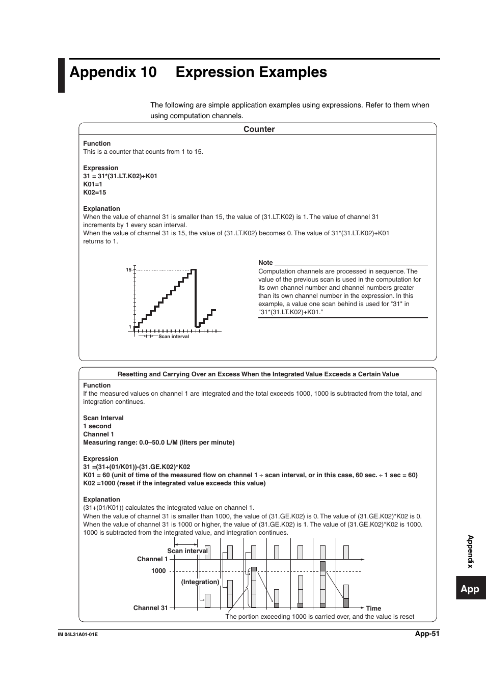 Appendix 10 expression examples, Appendix 10 | Yokogawa Data Acquisition with PID Control CX2000 User Manual | Page 420 / 427