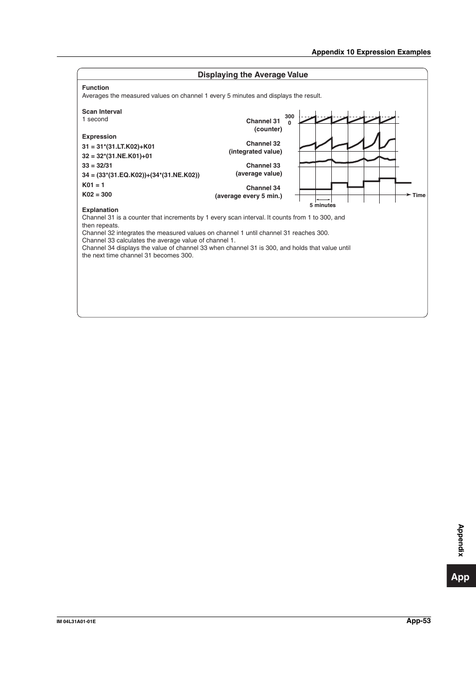 Displaying the average value | Yokogawa Data Acquisition with PID Control CX2000 User Manual | Page 422 / 427