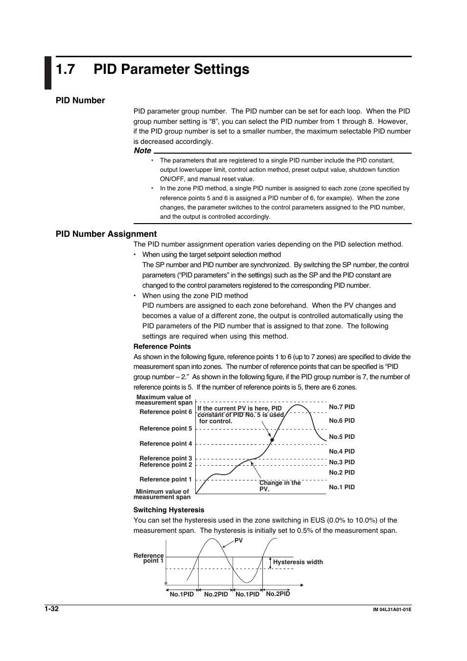 7 pid parameter settings, Pid parameter settings -32, Pid number | Pid number assignment | Yokogawa Data Acquisition with PID Control CX2000 User Manual | Page 44 / 427