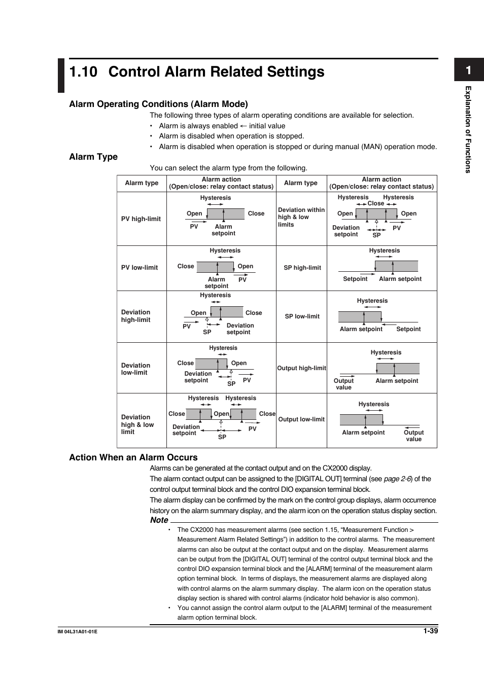 10 control alarm related settings, Control alarm related settings -39 | Yokogawa Data Acquisition with PID Control CX2000 User Manual | Page 51 / 427